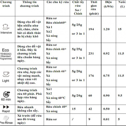 MÁY RỬA BÁT MALAYSIA FANDI FD-SMS 14EU68E